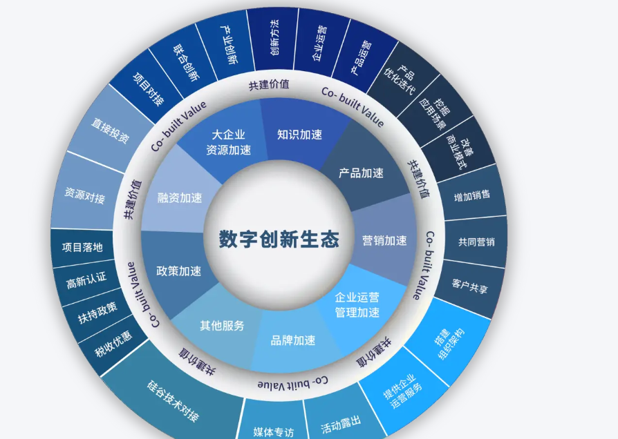 第三届数字生态与治理论坛暨数字生态指数2025发布会举行